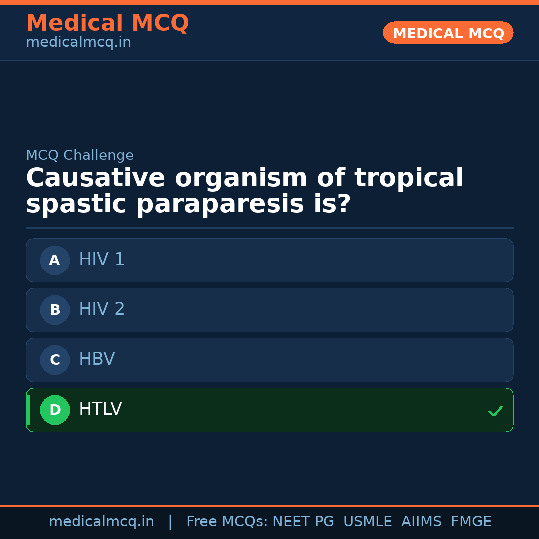 MCQ share card