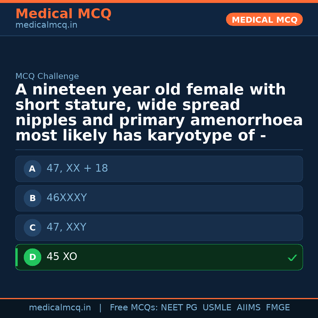 MCQ share card