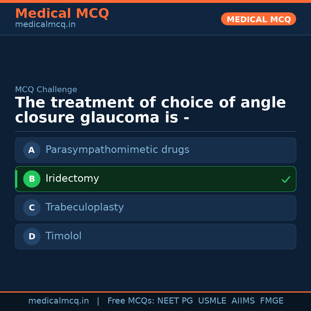 MCQ share card