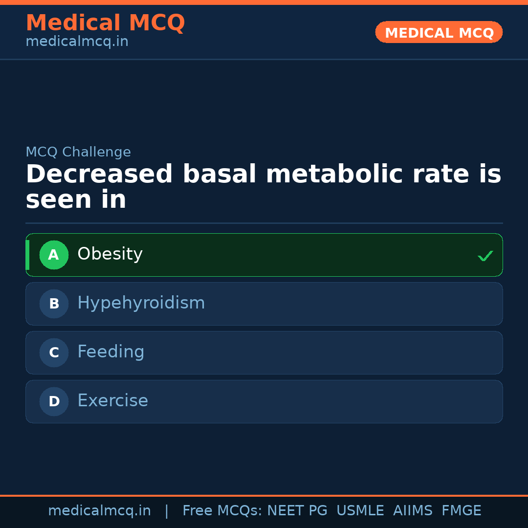 MCQ share card