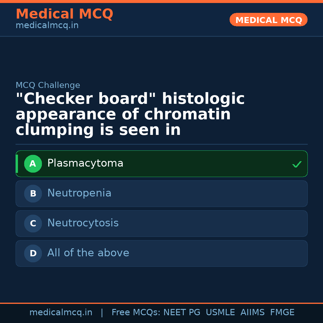 MCQ share card