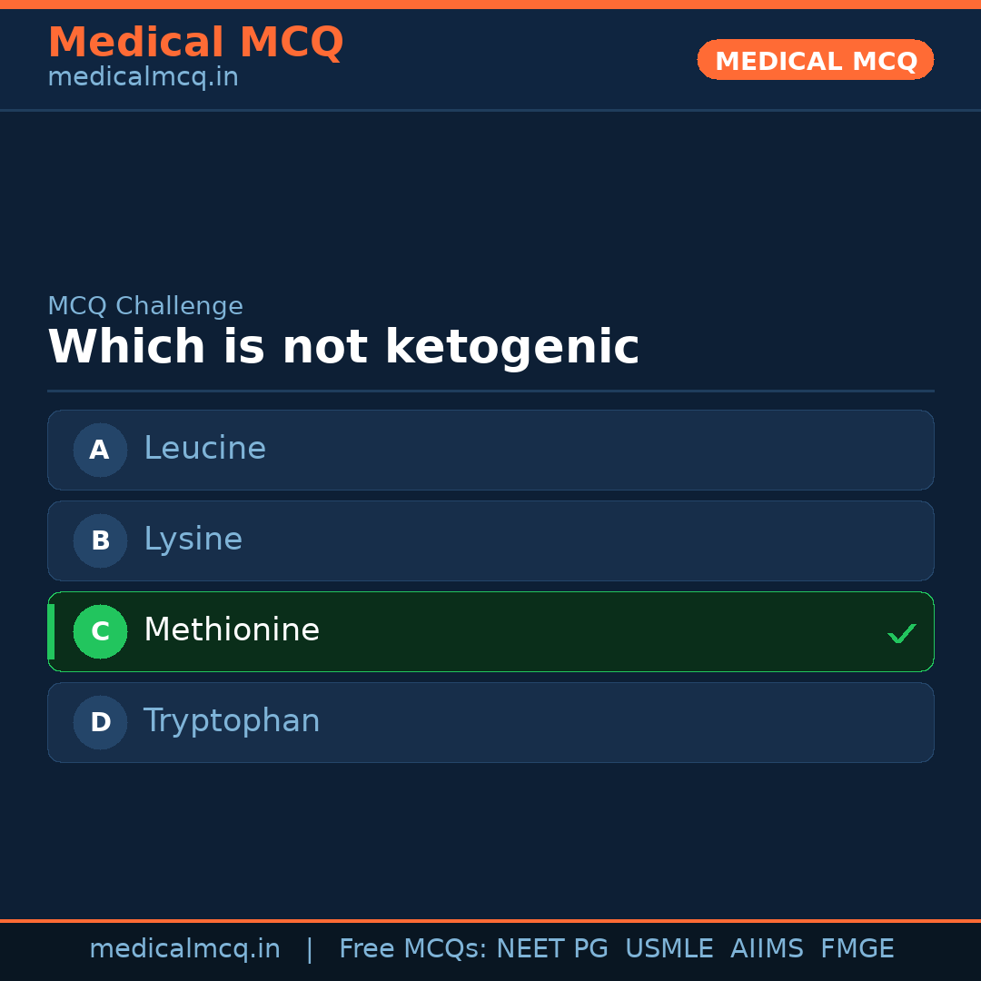 MCQ share card