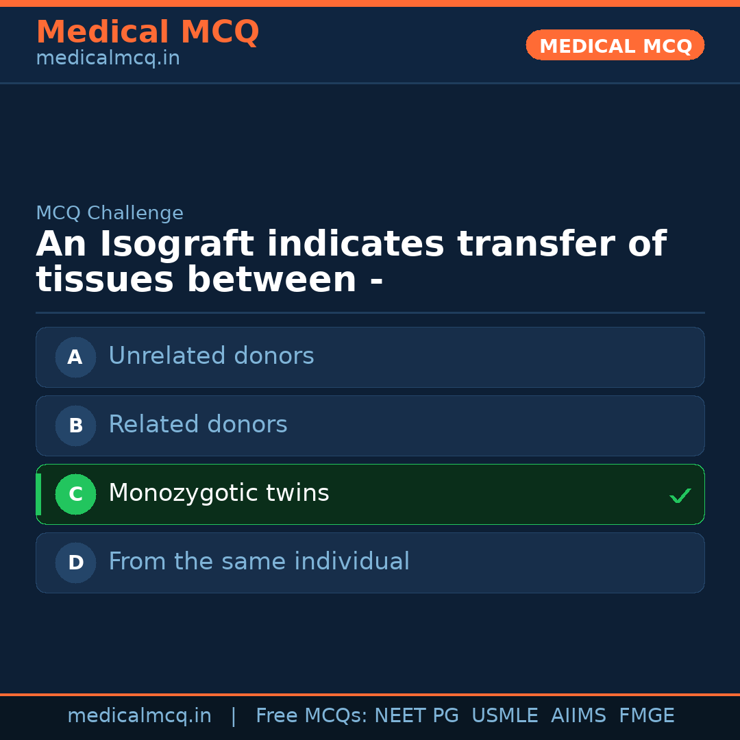 MCQ share card