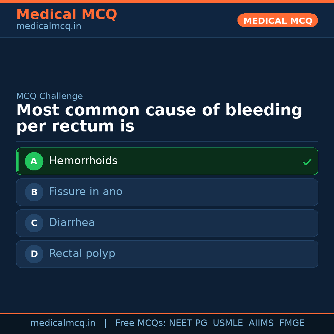 MCQ share card