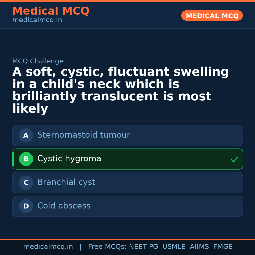 MCQ share card