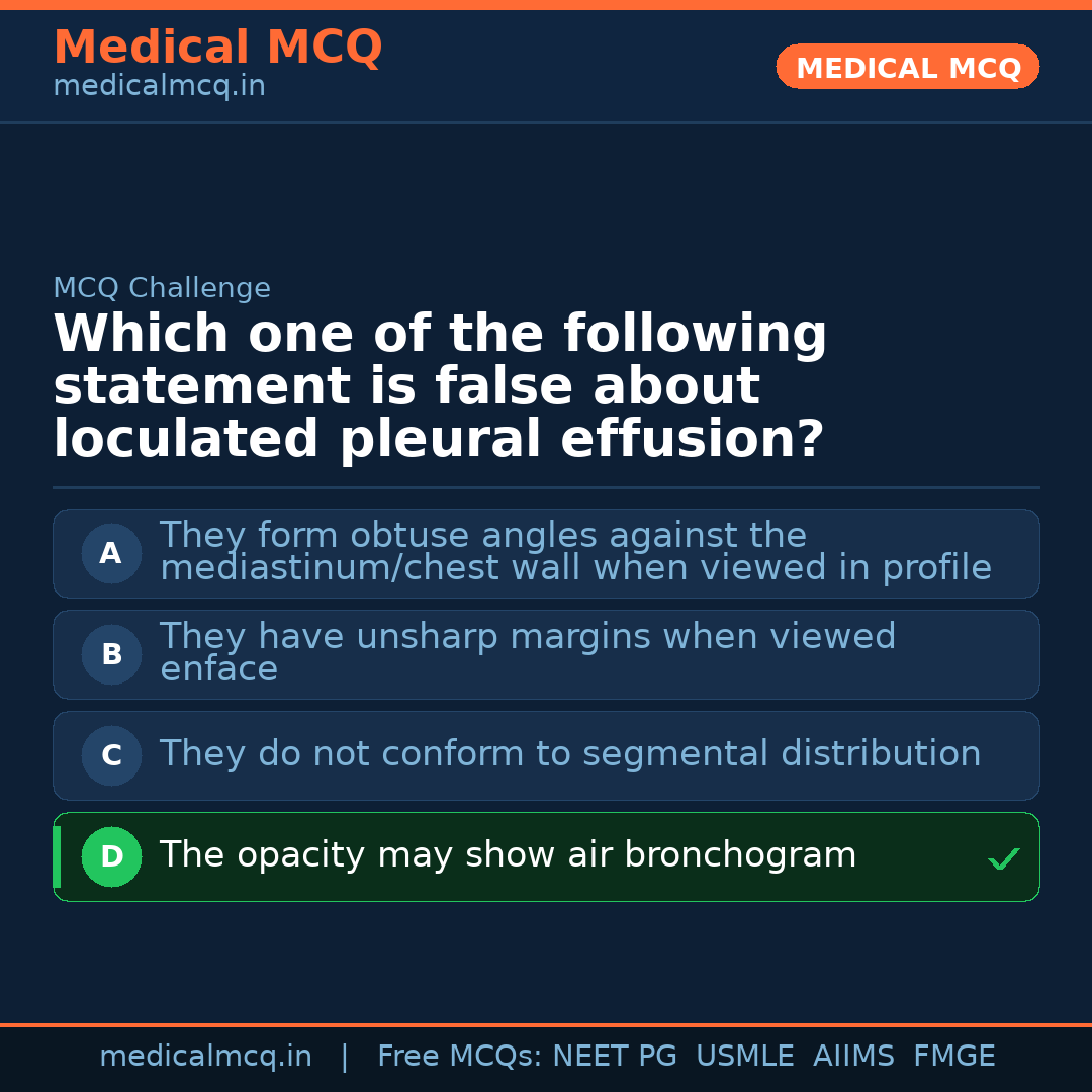 MCQ share card