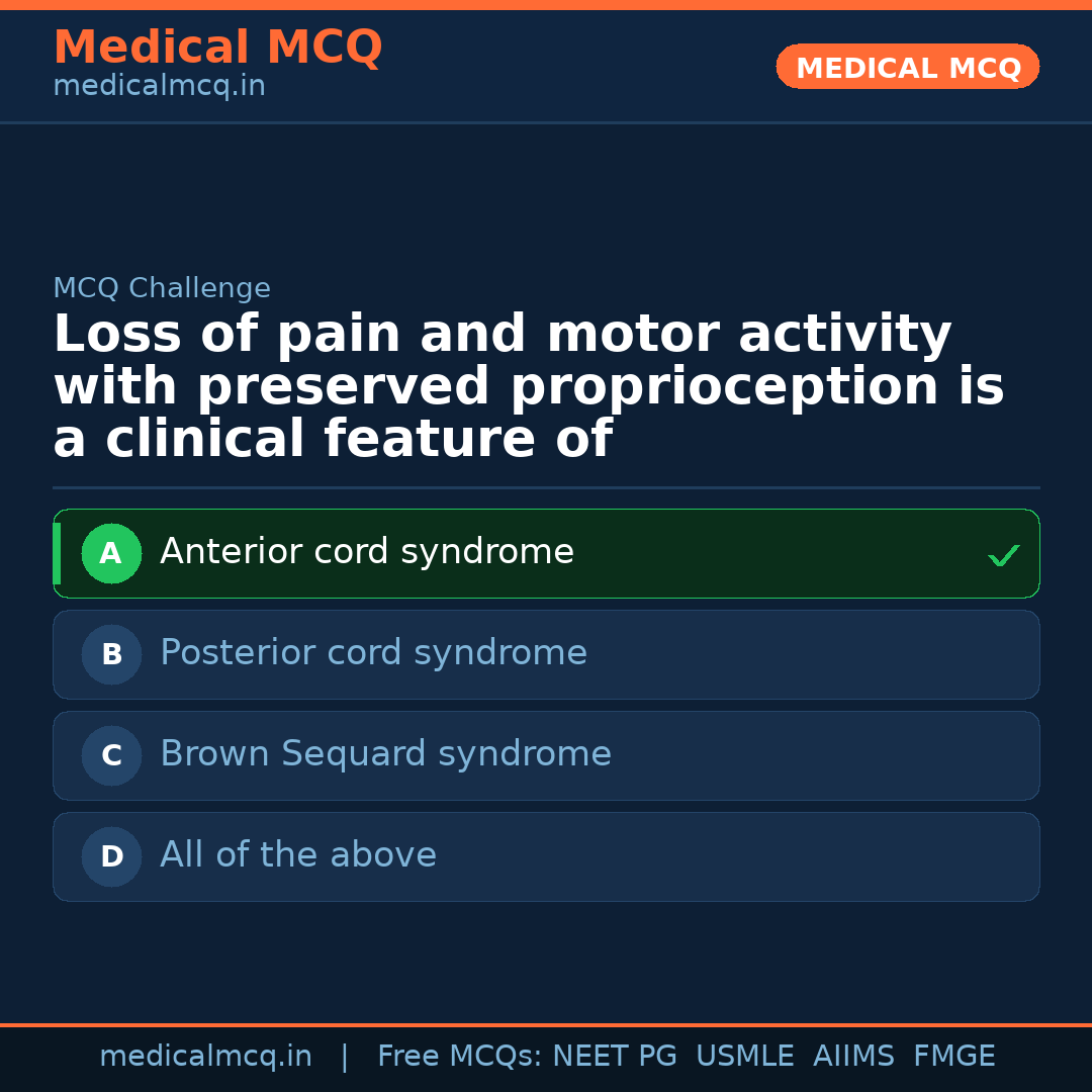 MCQ share card