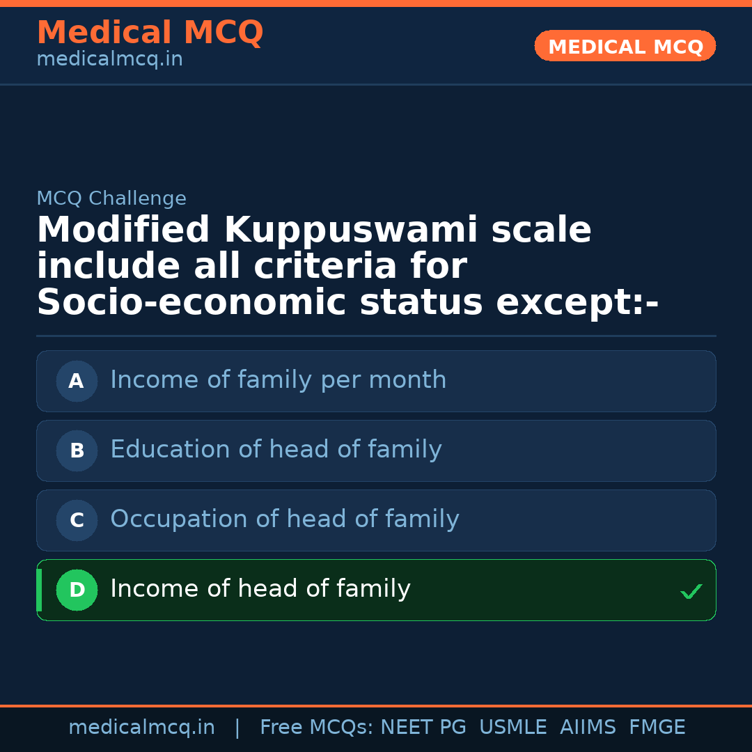 MCQ share card