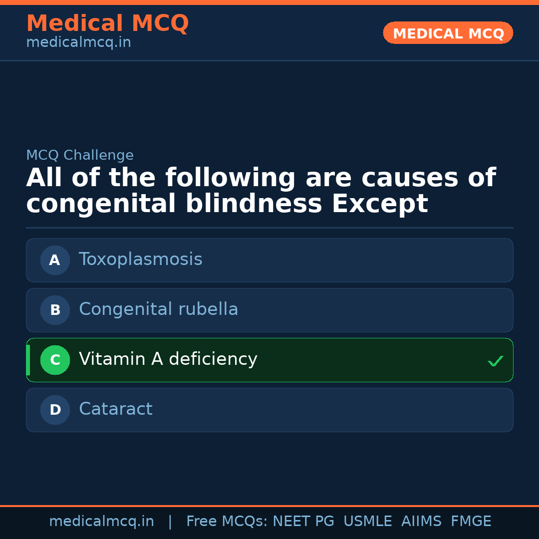 MCQ share card