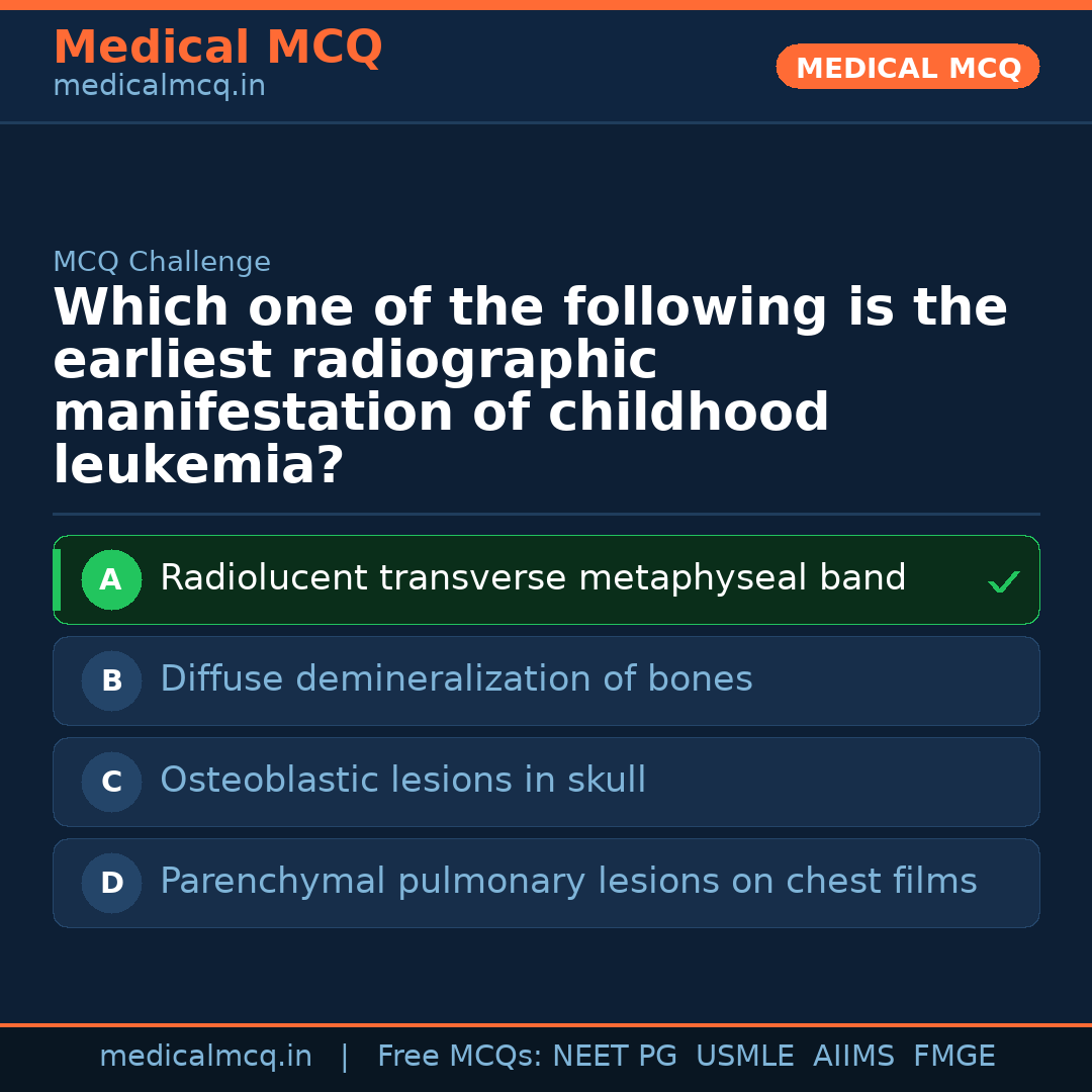 MCQ share card