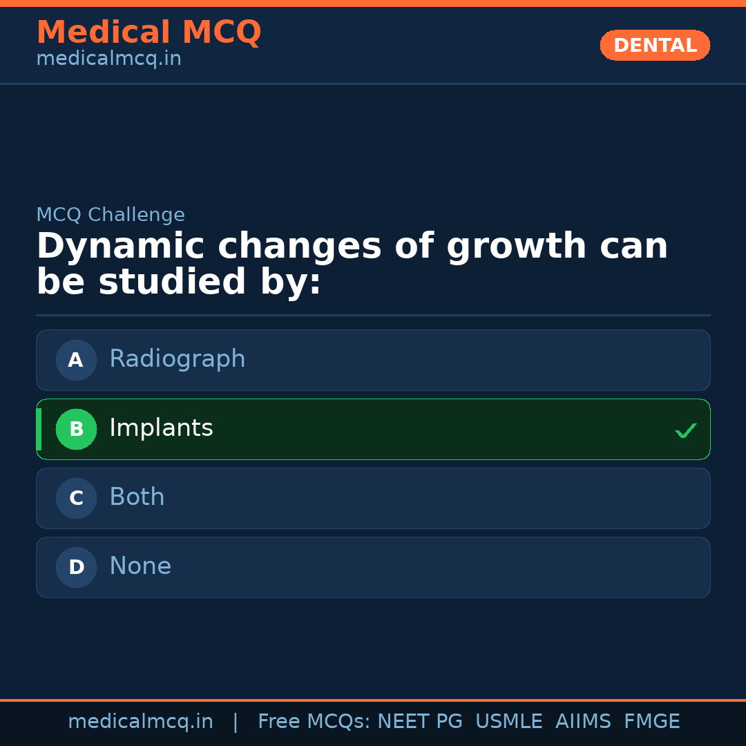 MCQ share card