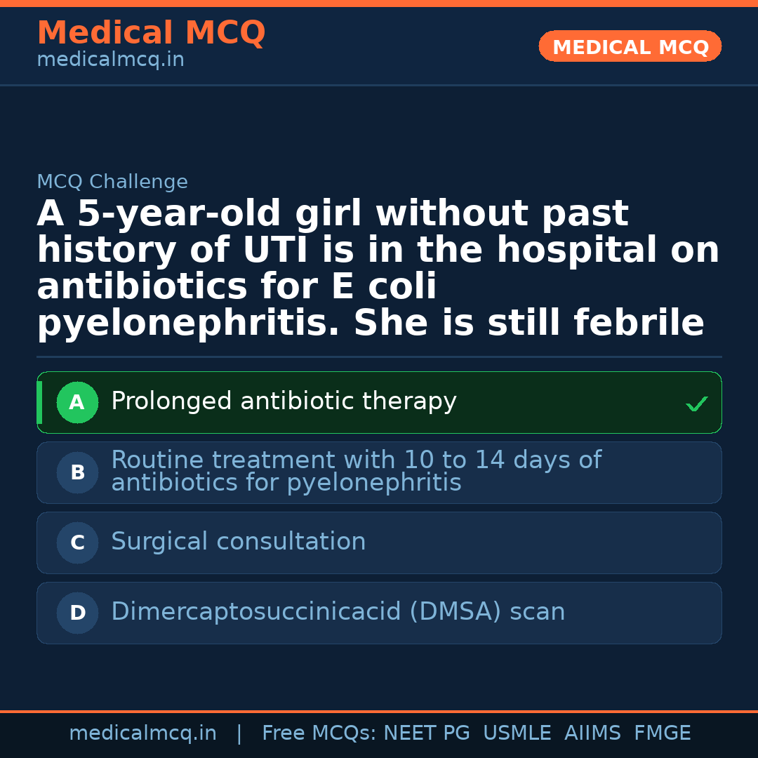 MCQ share card