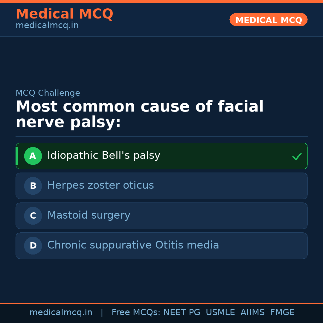 MCQ share card