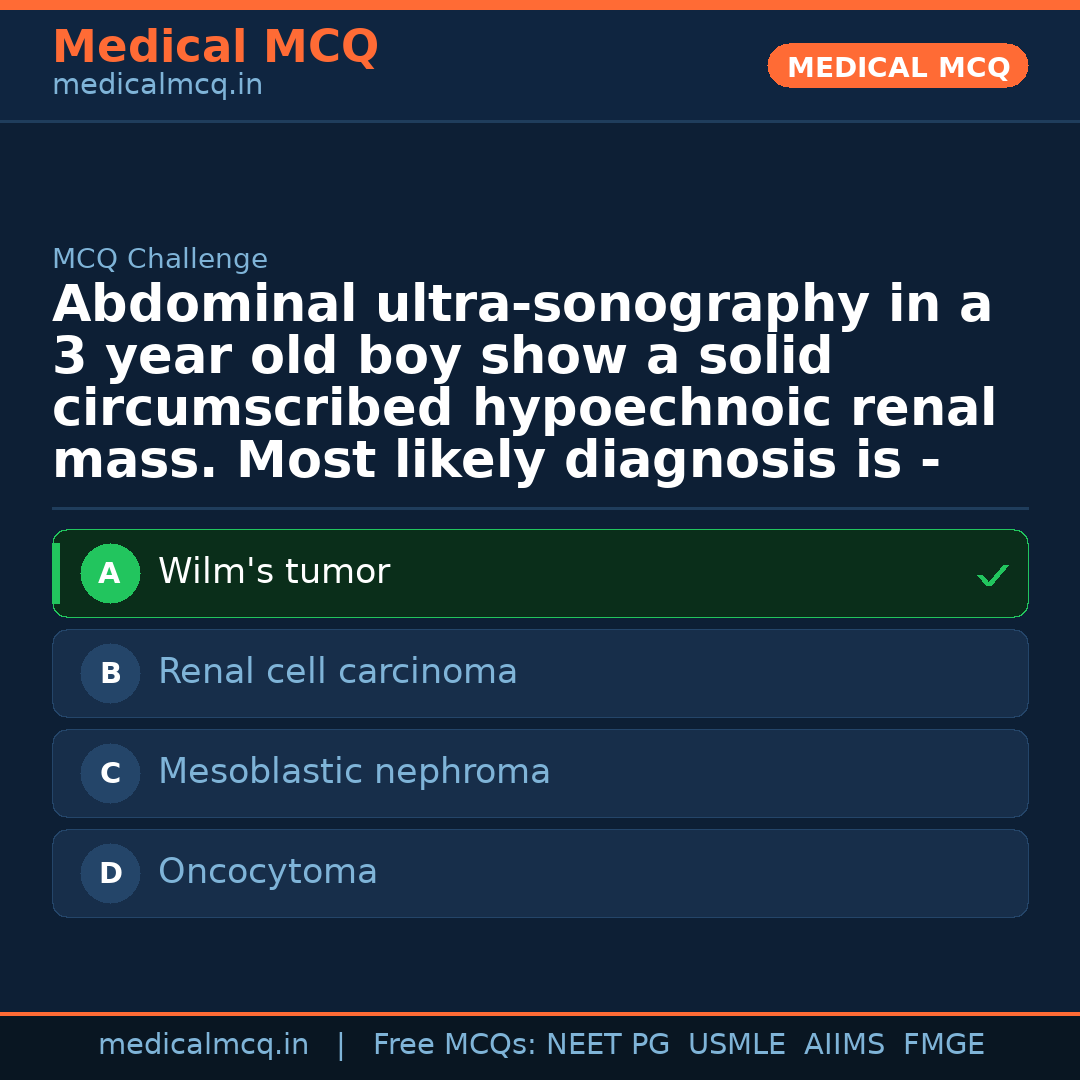 MCQ share card
