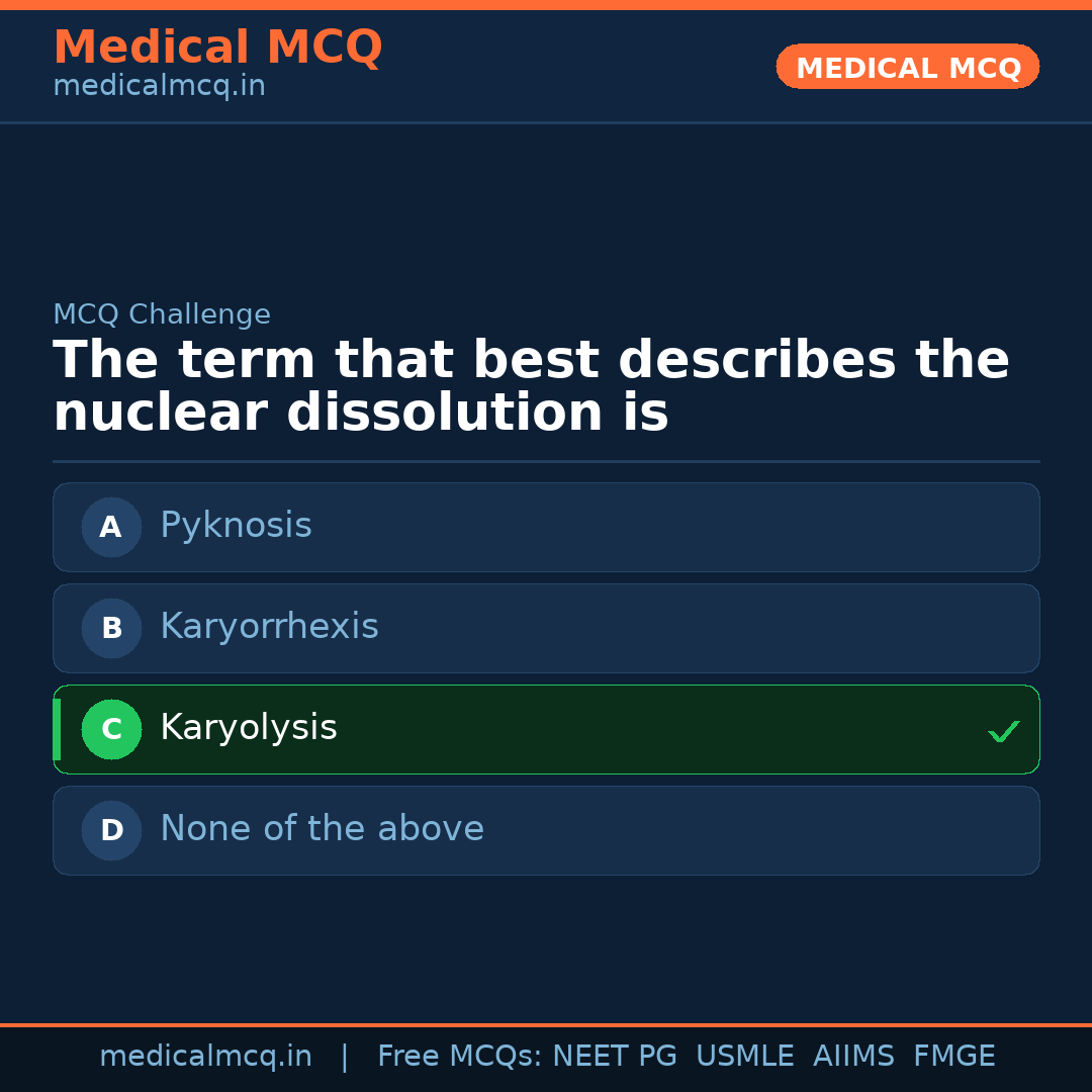 MCQ share card