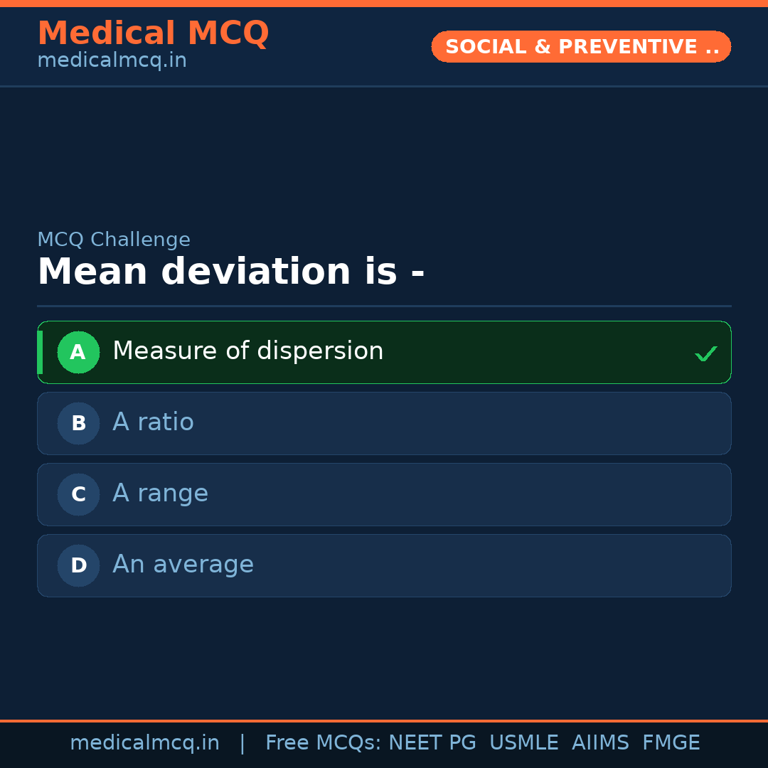 MCQ share card