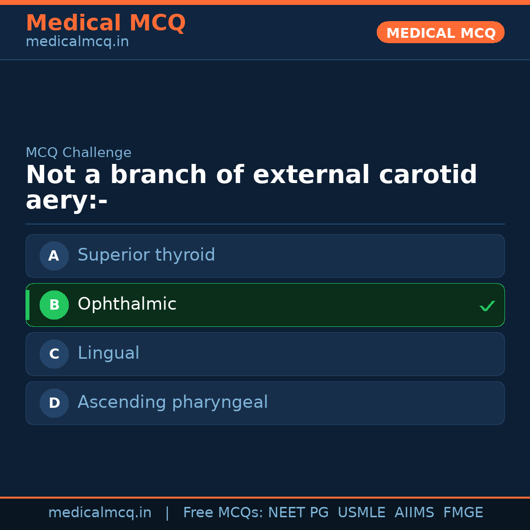 MCQ share card