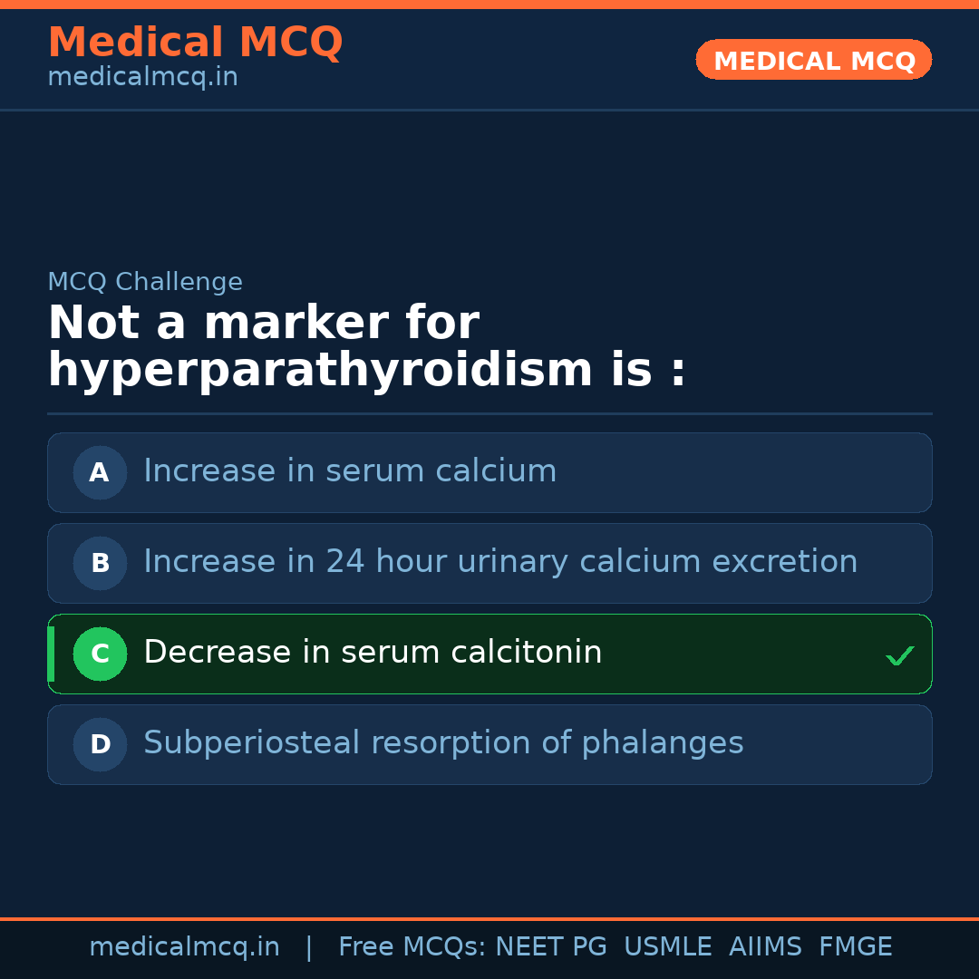 MCQ share card