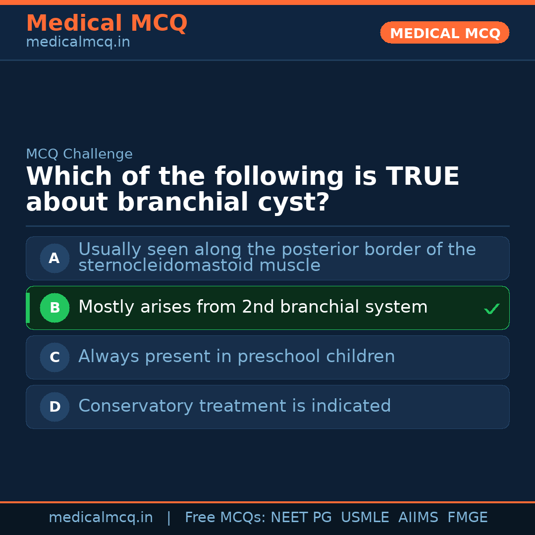MCQ share card