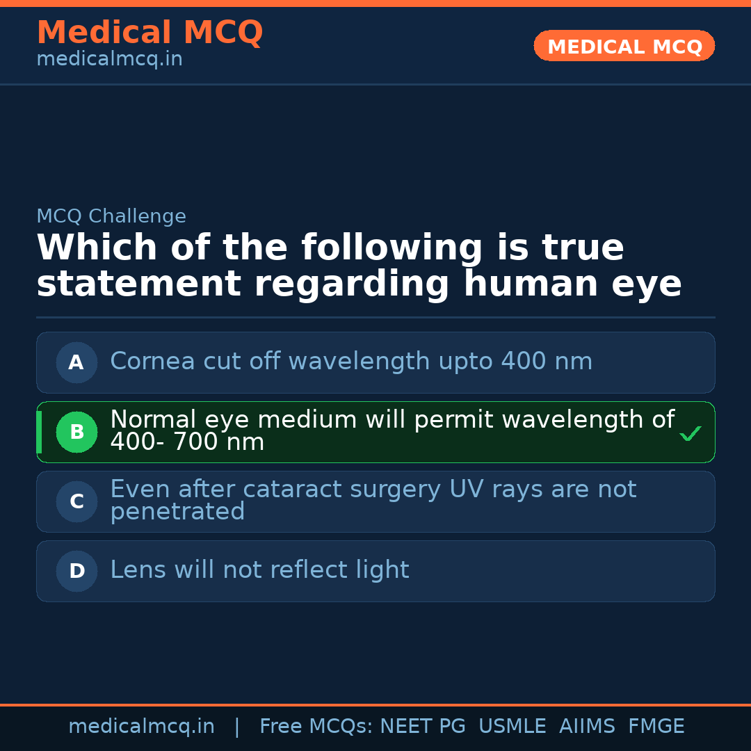MCQ share card