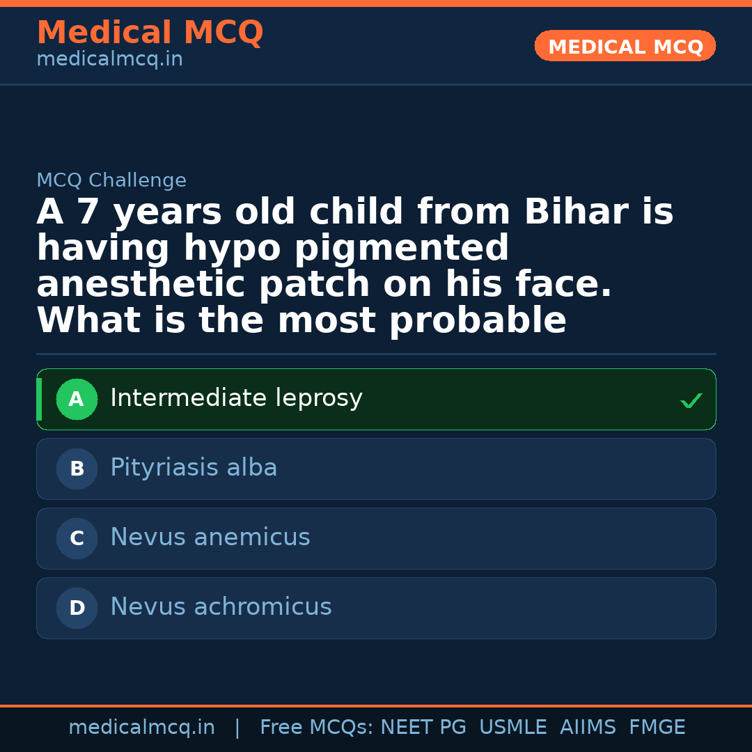 MCQ share card