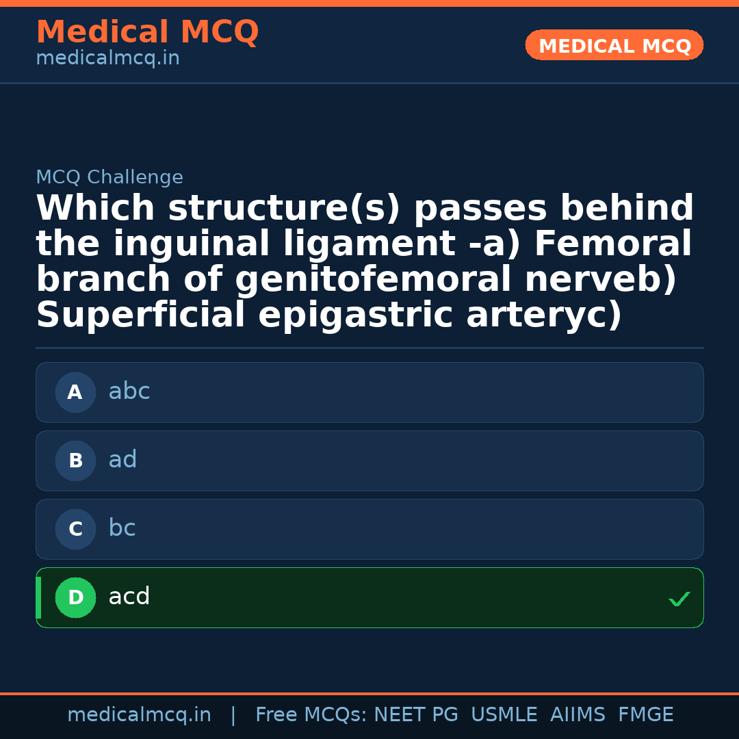 MCQ share card