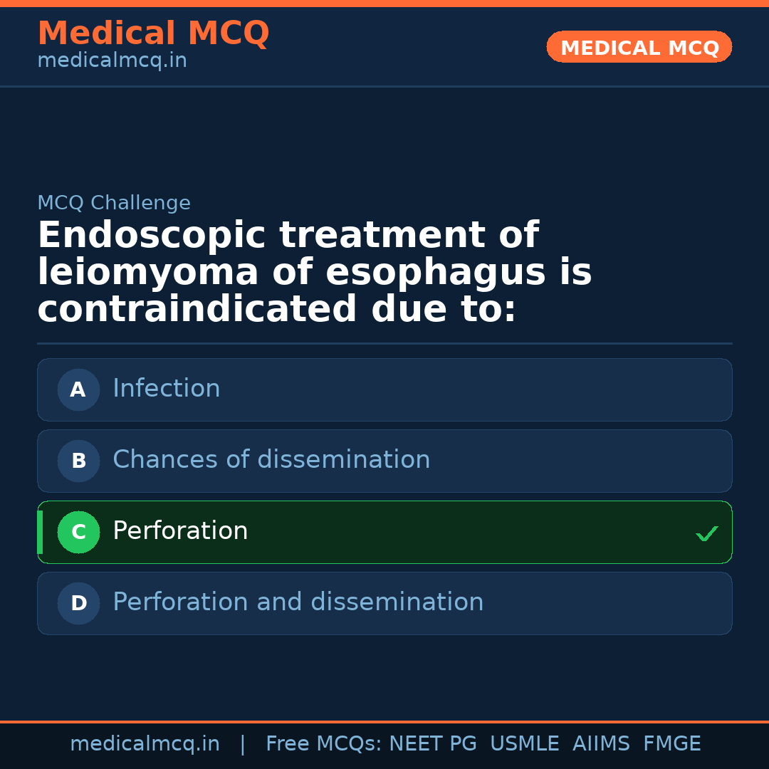MCQ share card