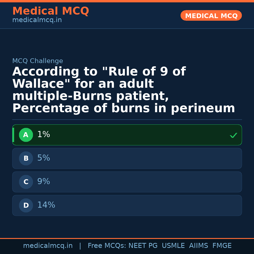 MCQ share card