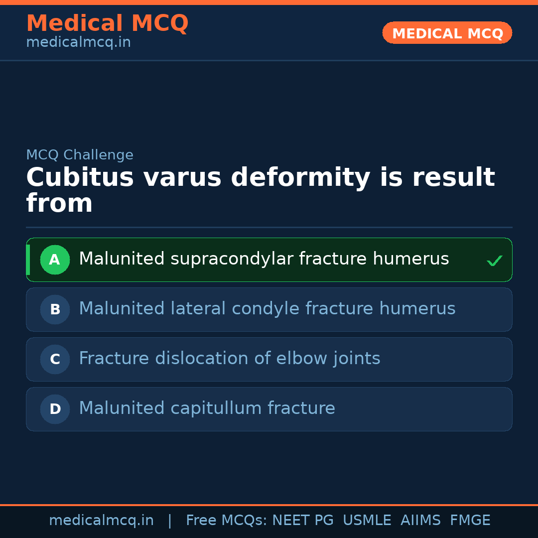 MCQ share card