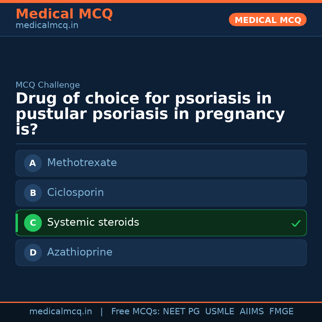 MCQ share card