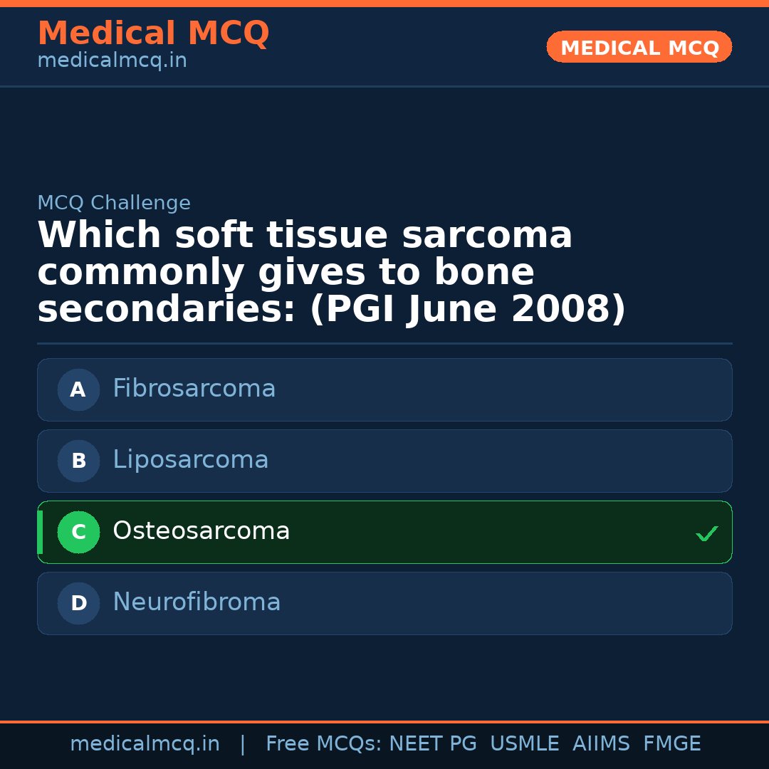 MCQ share card