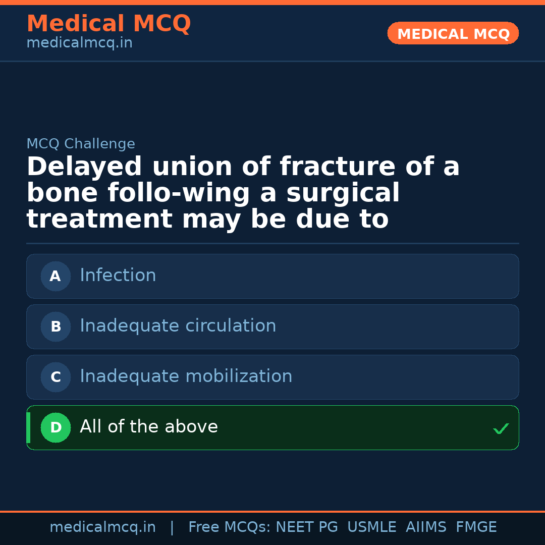 MCQ share card