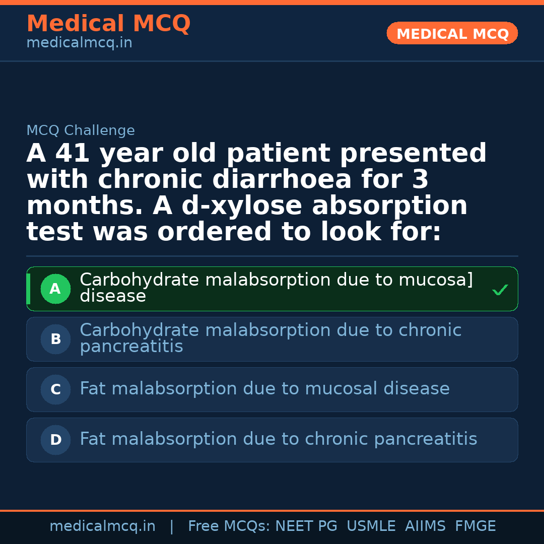 MCQ share card