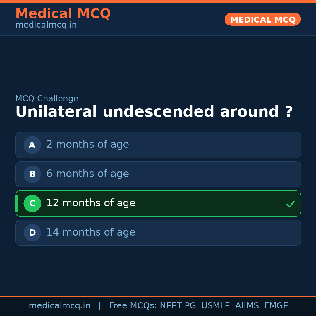 MCQ share card