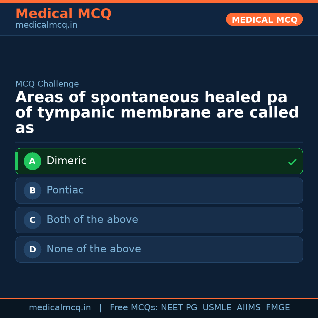 MCQ share card