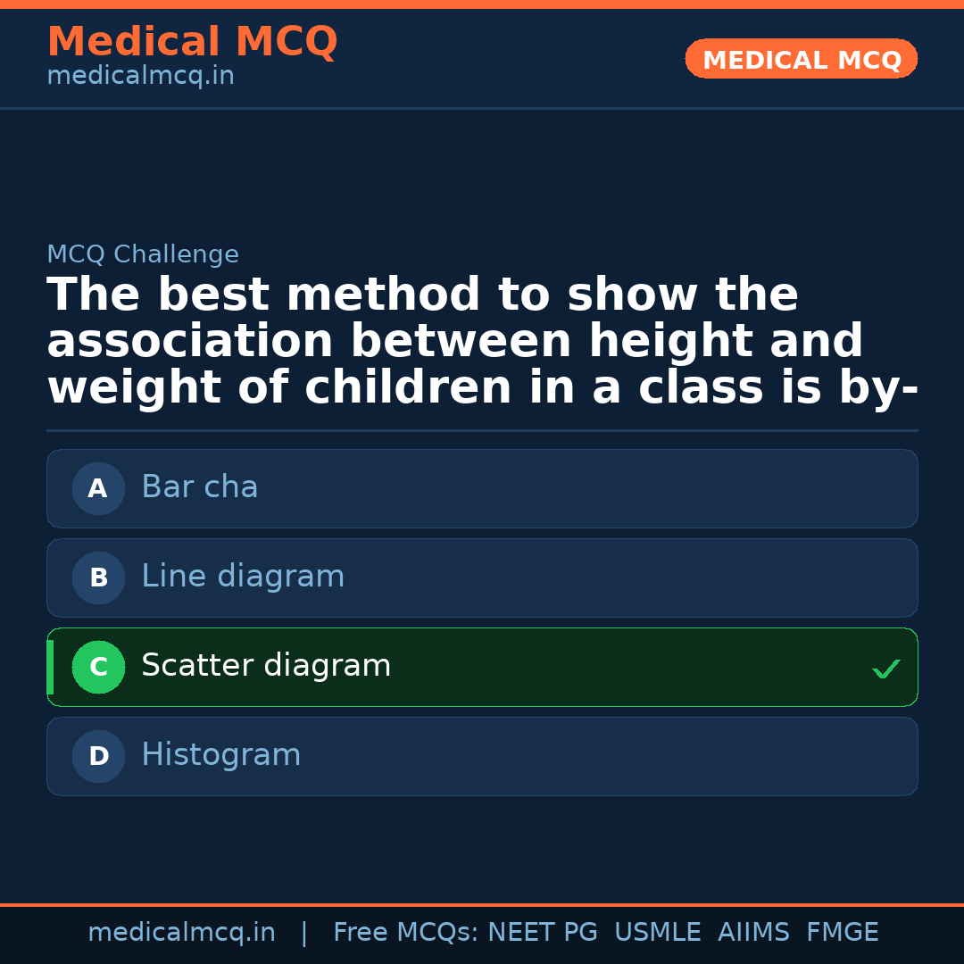 MCQ share card