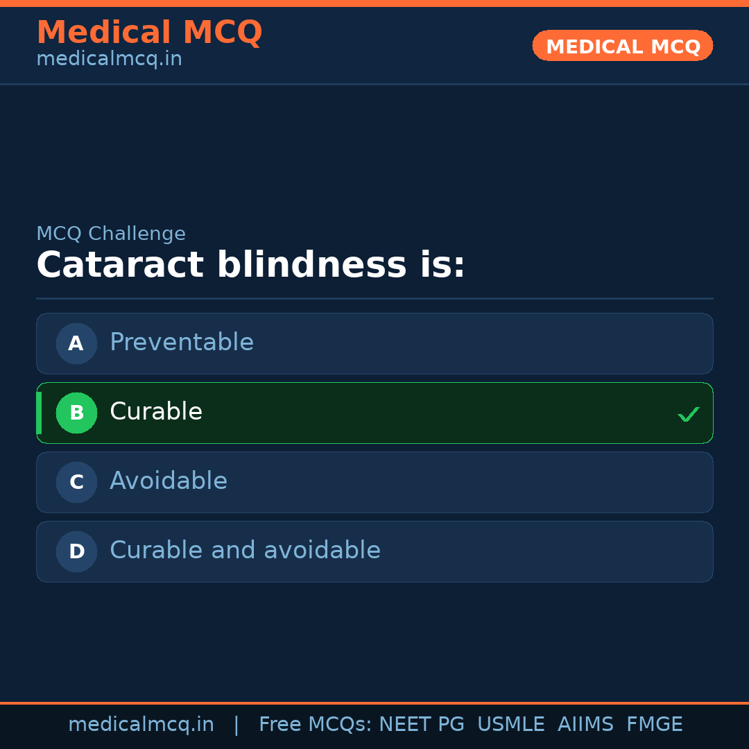 MCQ share card
