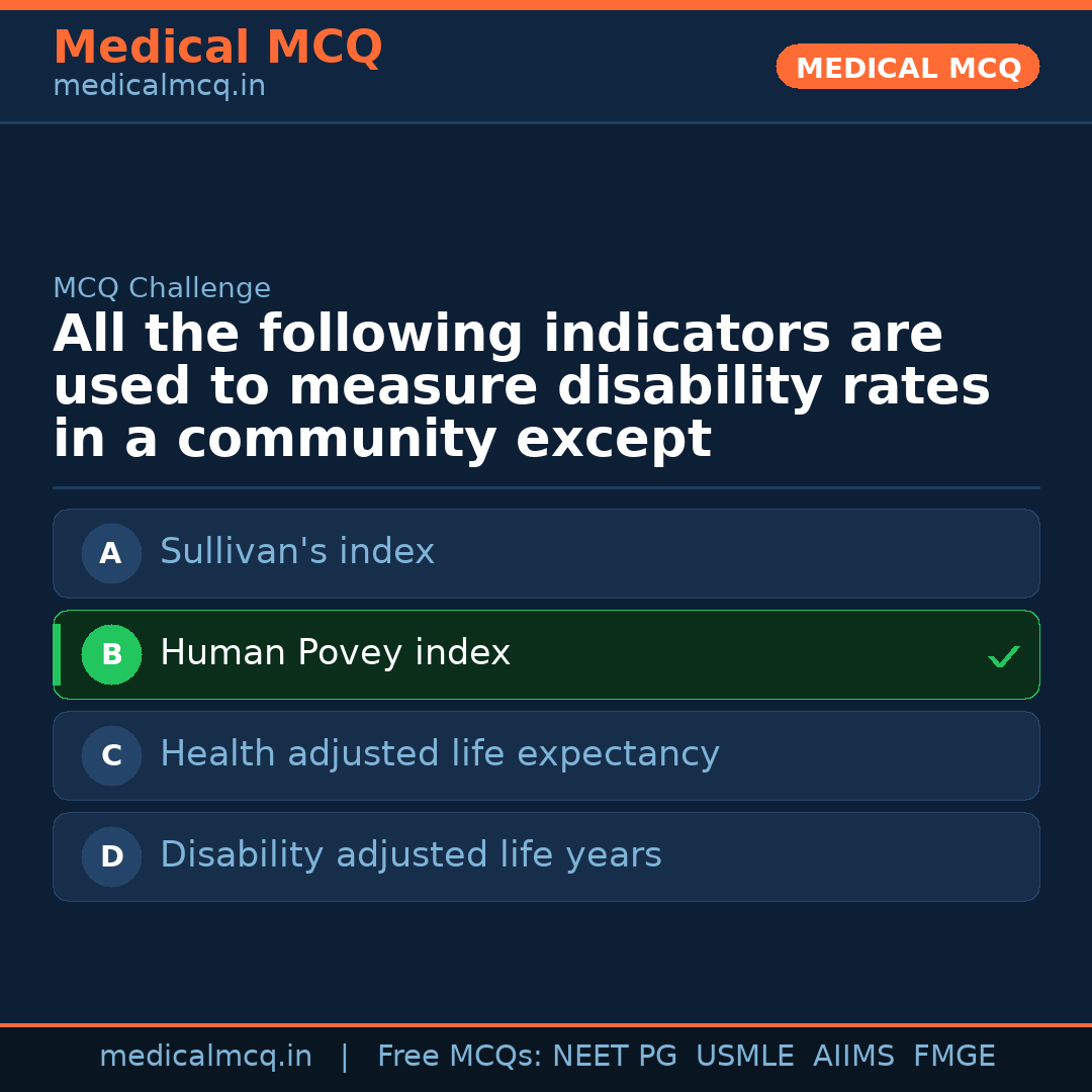 MCQ share card