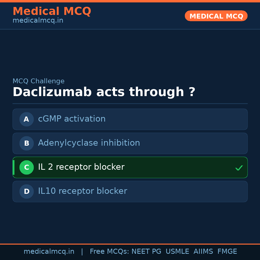 MCQ share card