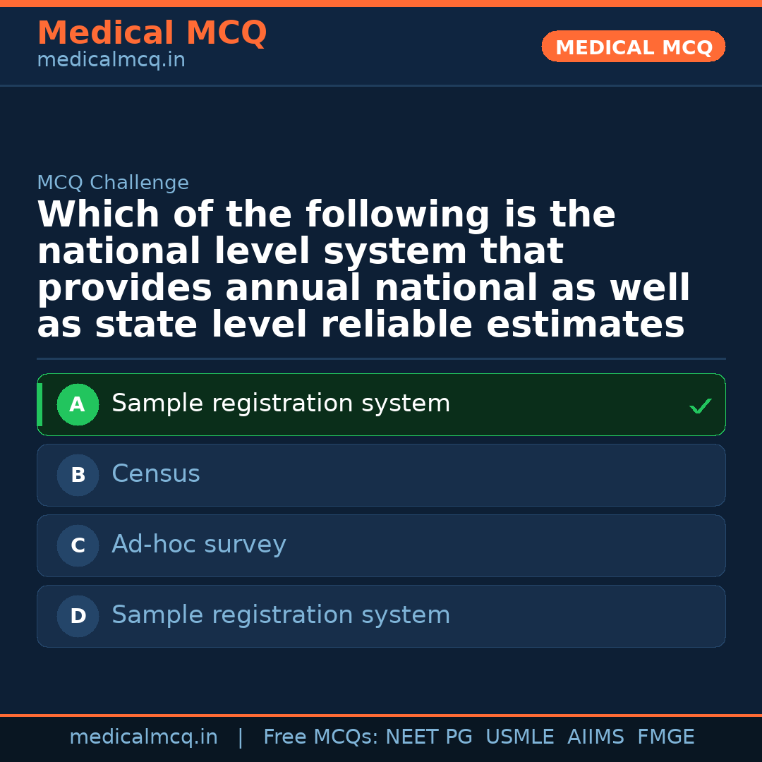 MCQ share card