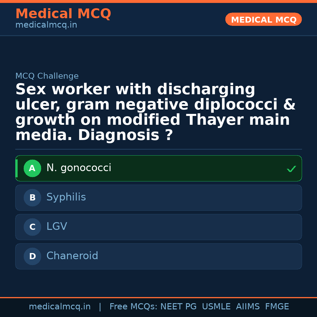 MCQ share card