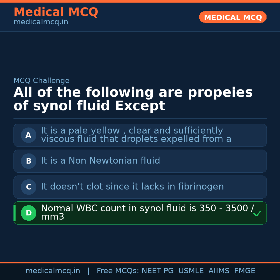 MCQ share card
