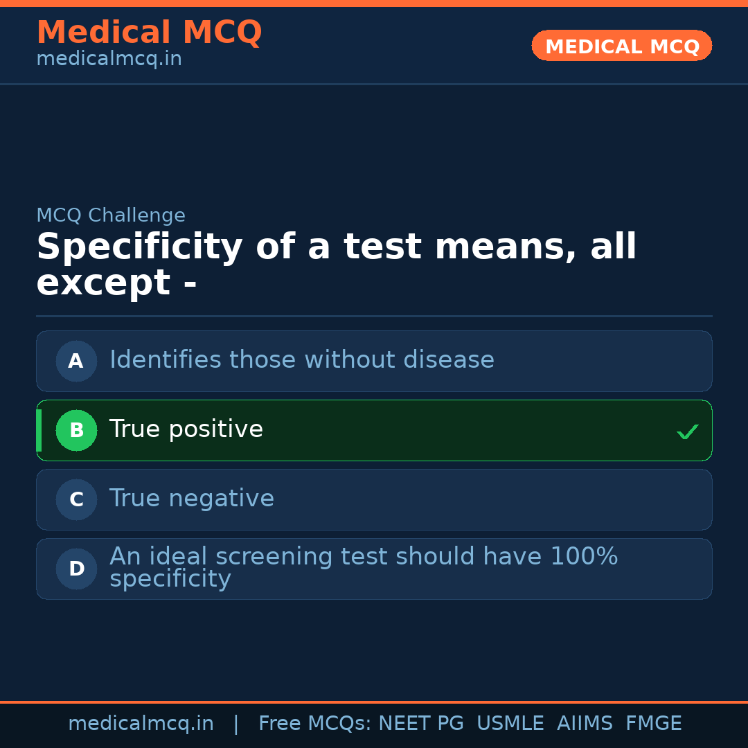 MCQ share card