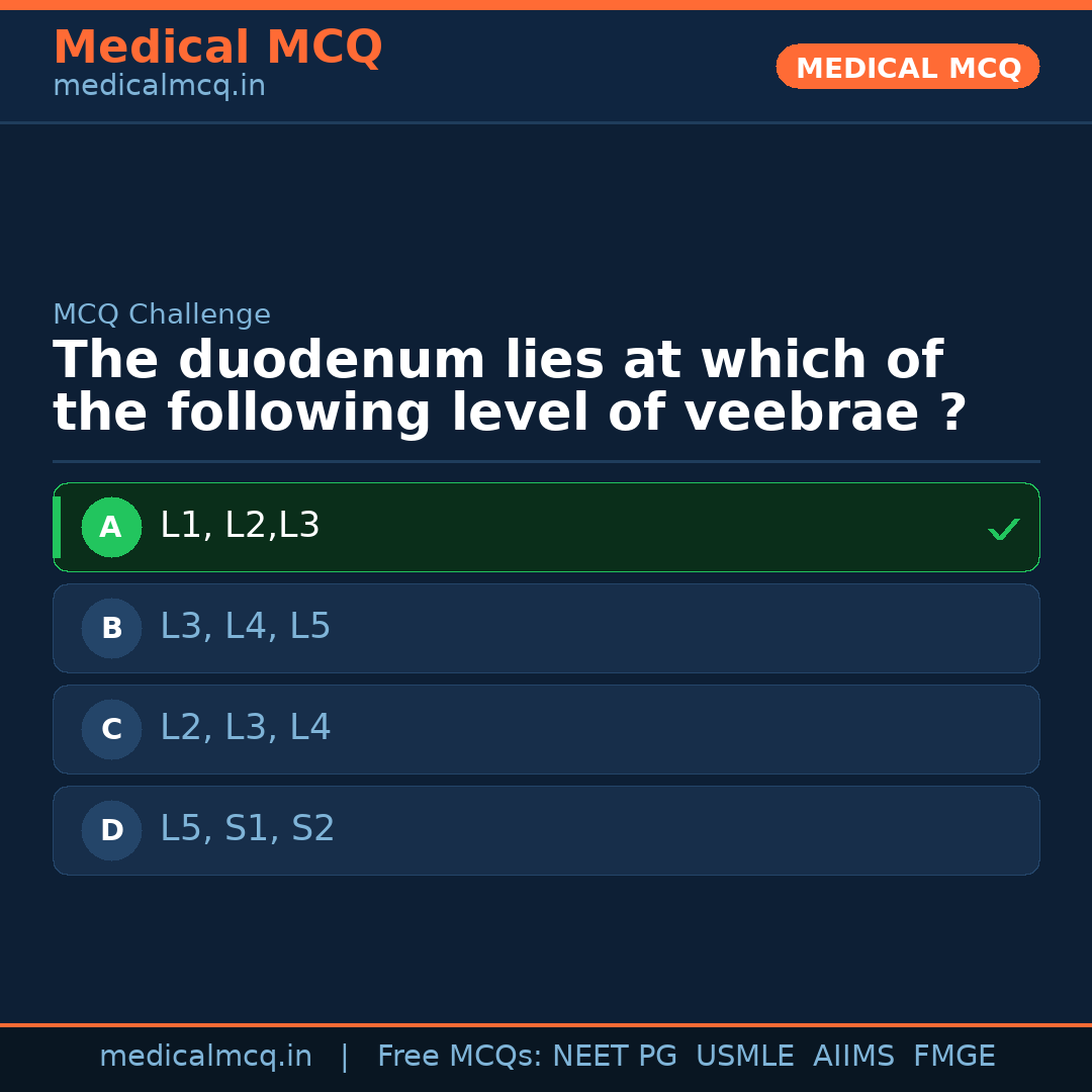 MCQ share card
