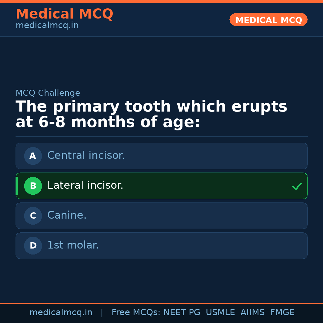 MCQ share card