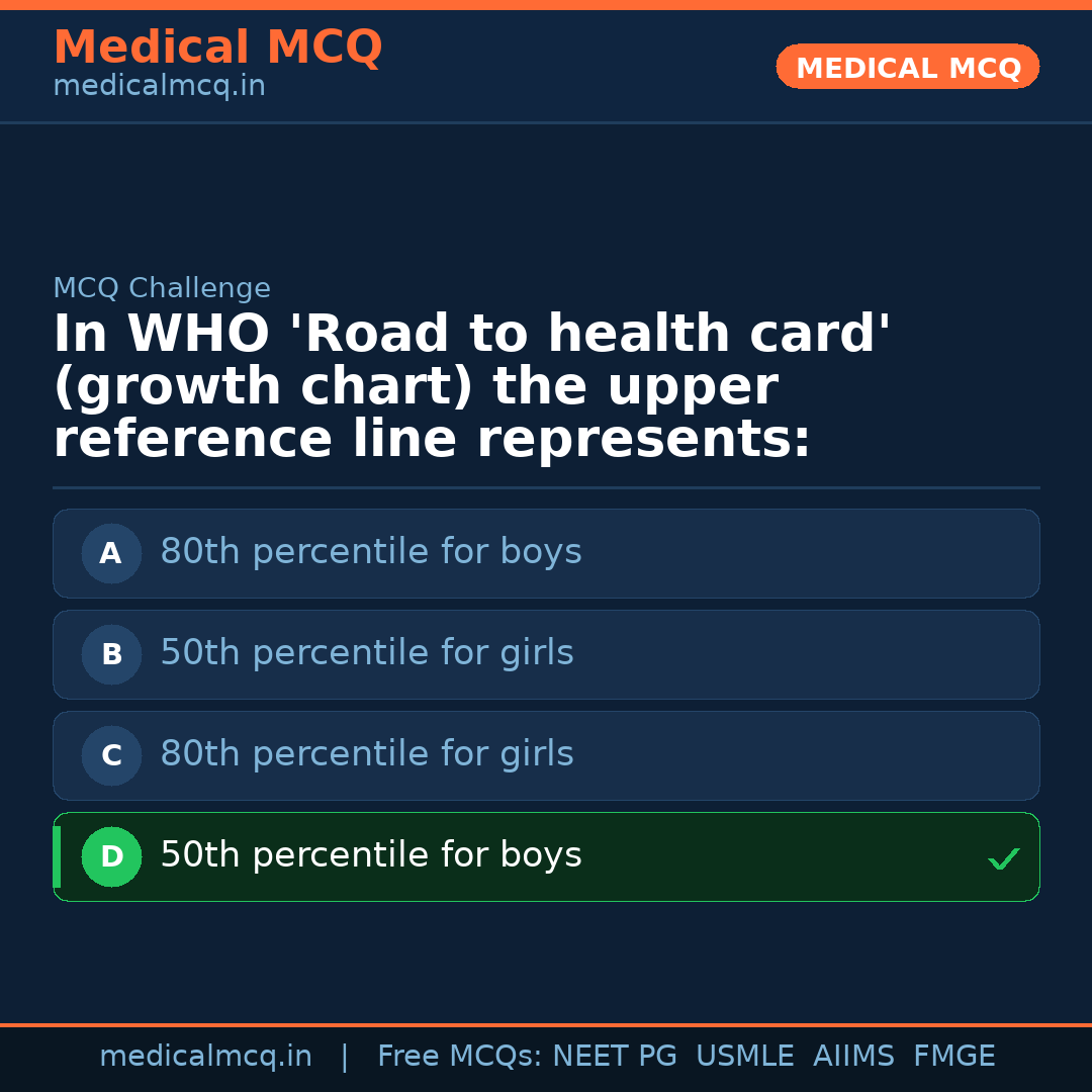 MCQ share card