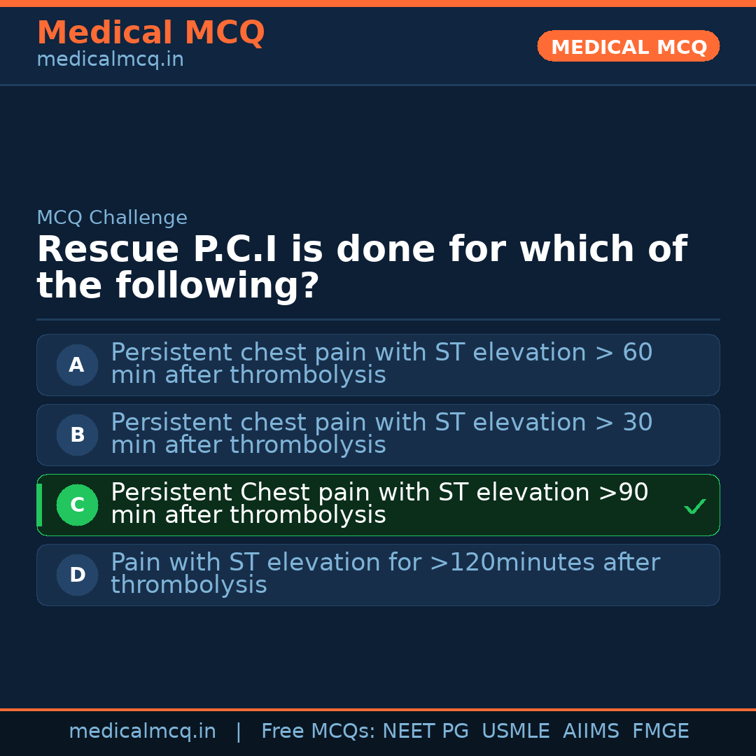 MCQ share card