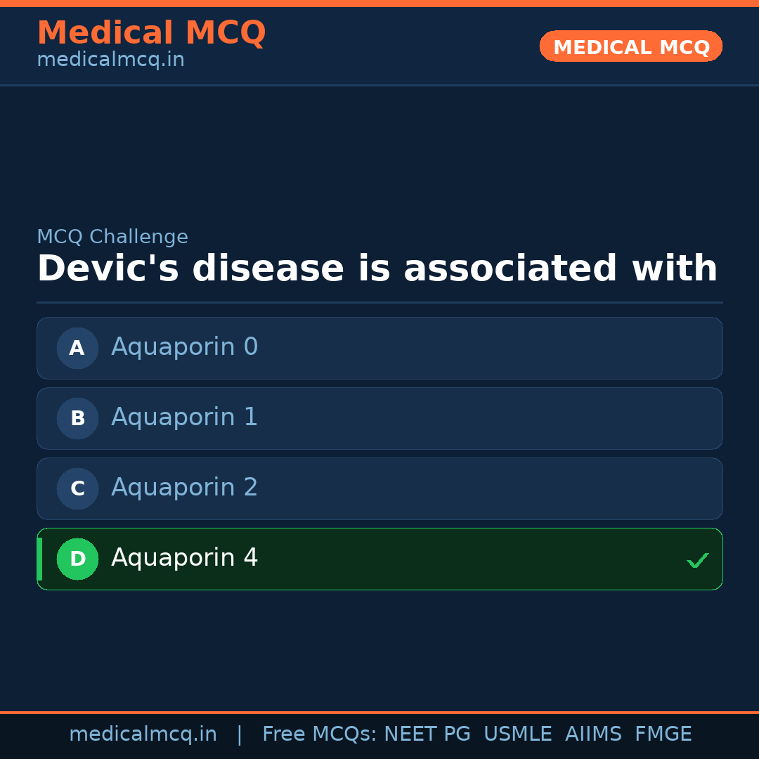 MCQ share card