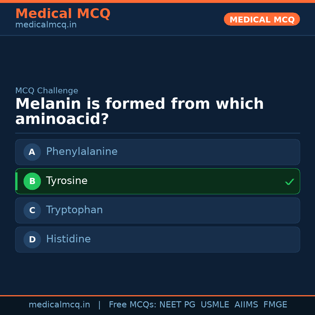MCQ share card