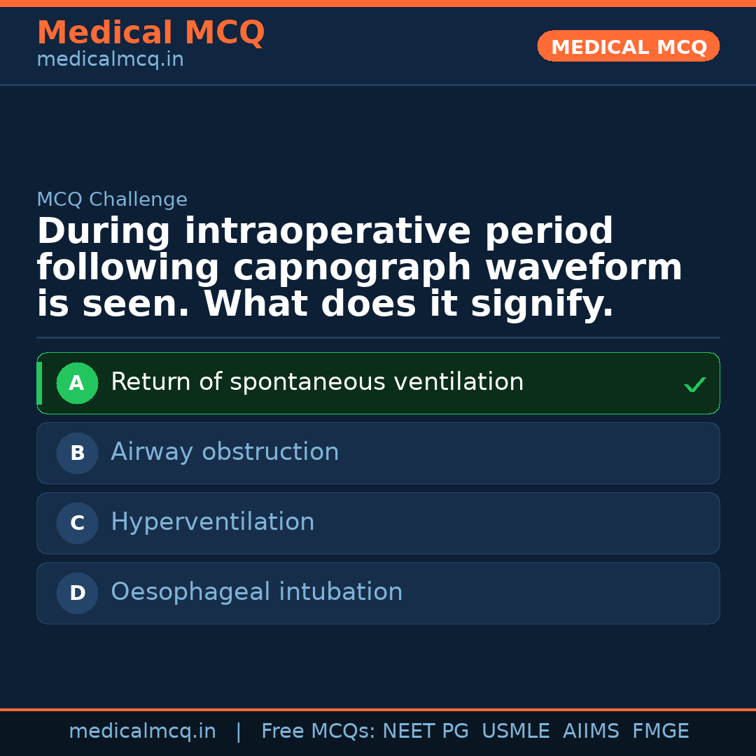MCQ share card